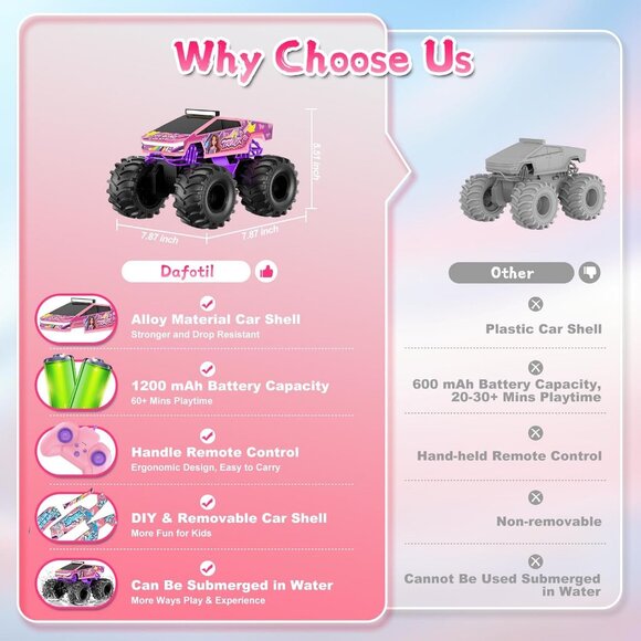 Remote Control Car 1:18 Pink Monster Truck 4WD Waterproof RC Off-Road Pickup 6+ - Picture 2 of 8